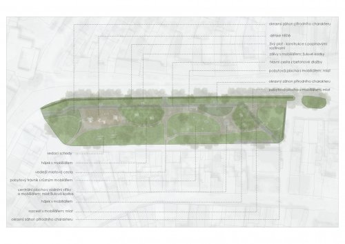 Studie revitalizace parku na Ulici Palackého